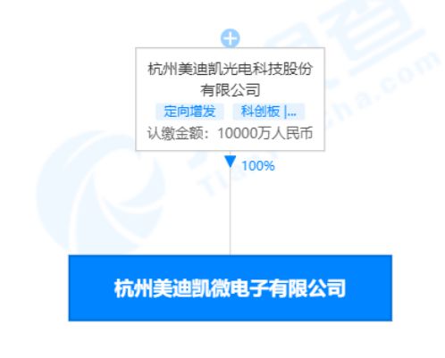 年产能20亿颗 美迪凯半导体器件项目落户杭州，光电子器件销售迎新突破