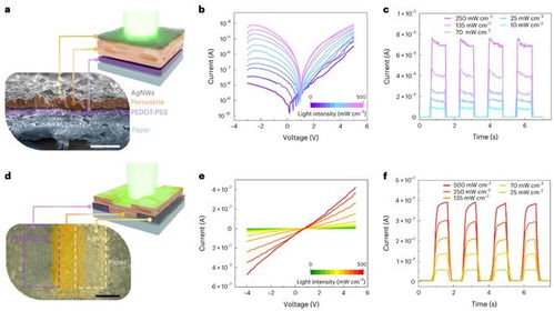 全文精读《Nature Photonics》 钙钛矿光电子器件的突破与光电销售前景