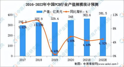 2022年中国光电子器件产业链上中下游市场分析