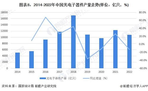 预见2023 中国光电子器件行业全景图谱——市场现状、竞争格局与发展趋势