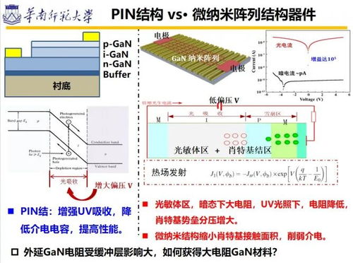 GAN微纳结构的创新研发与光电子器件市场化战略结合