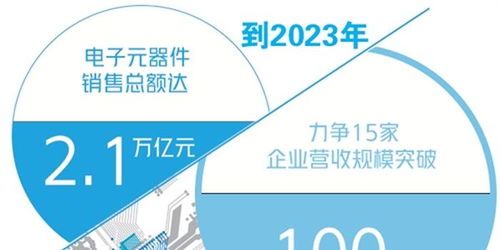 破解电子元器件产业“卡脖子”难题 光电子器件销售的战略突围